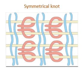 Symmetric knot